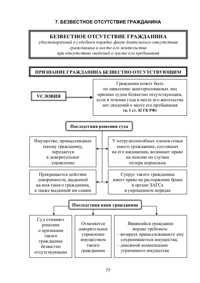 Дополнение к отзыву на исковое заявление